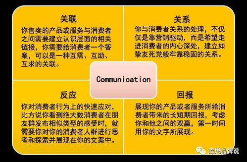 無(wú)需華麗海報(bào)，也一樣能打好產(chǎn)品廣告