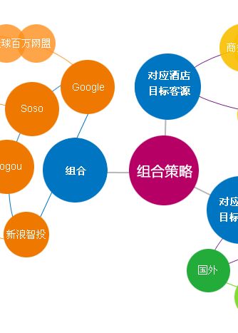 媒介策略預算規劃 驅動市場營銷策劃的核心引擎